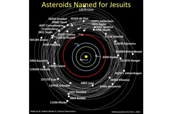 Newly-discovered Asteroids Named after Jesuits — and a Pope