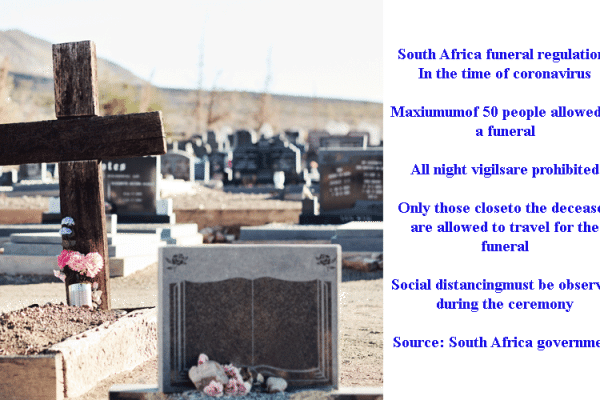 Guidelines for Funerals in South Africa.