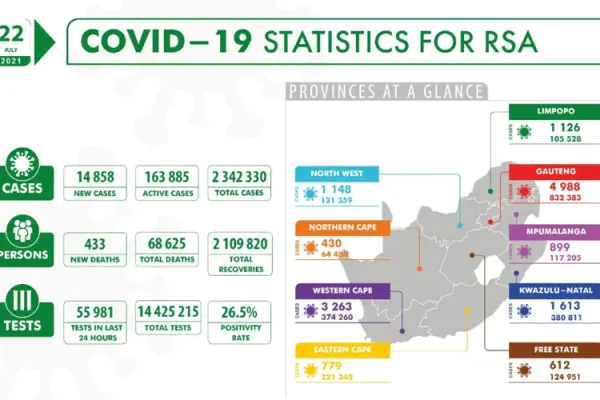 Show Change in Lifestyle, South African Catholic Bishop Appeals as COVID-19 Bites