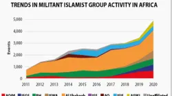 A pictorial representation of  jihadist groups operations in Africa/ Credit: Africa Center for Strategic Studies