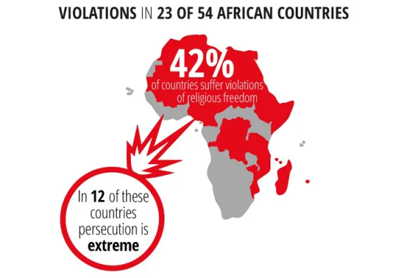 A pictorial representation of the African countries experiencing violations of religious freedom. Credit: Aid to the Church in Need (ACN) International